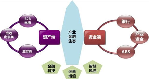 前海澤金供應鏈金融超級工廠 為企業量身定制數字化金融新引擎